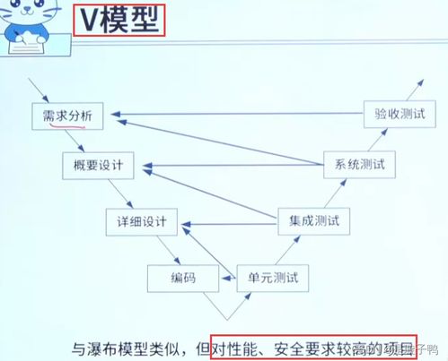 软件工程及开发模型