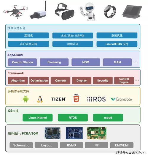 中科创达 软件定义汽车时代的智能驾驶舱龙头