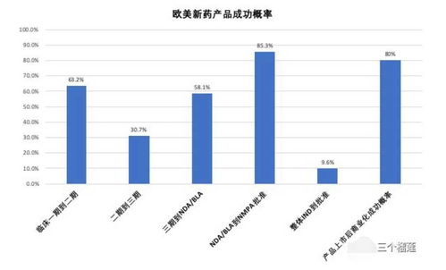 为什么说创新药公司的估值平均高估了至少10倍